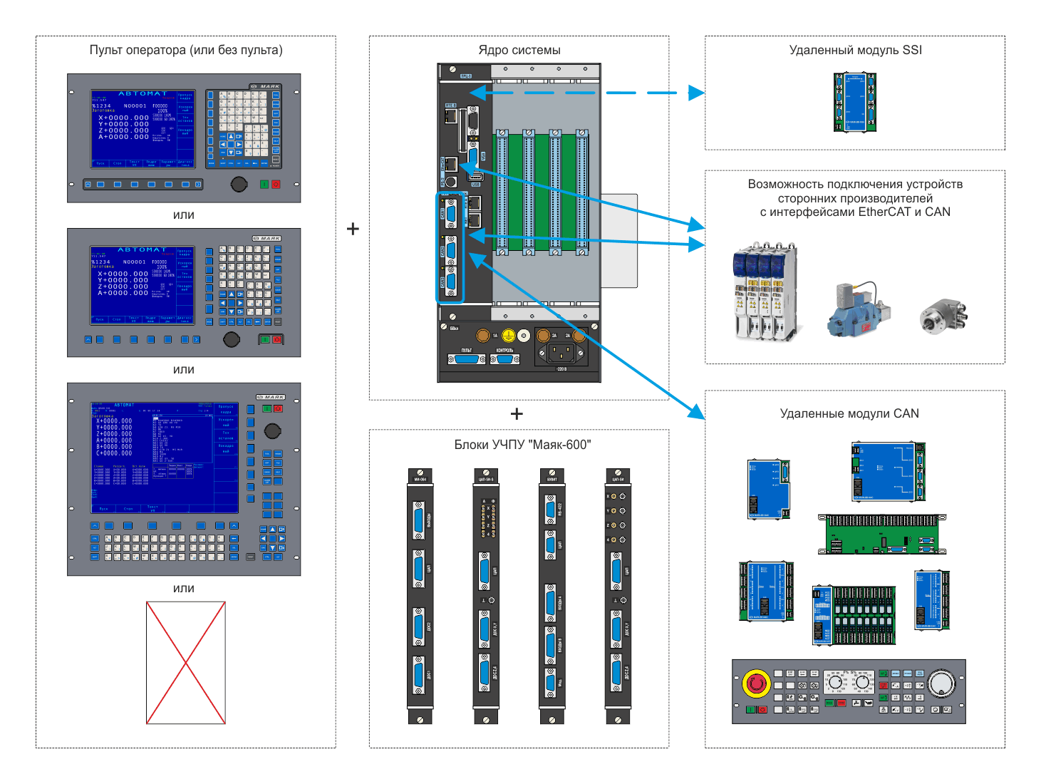 ИжПрест, ООО
